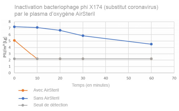 Airsteril vs coronavirus